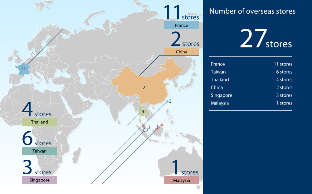 Number of overseas stores 27 stores