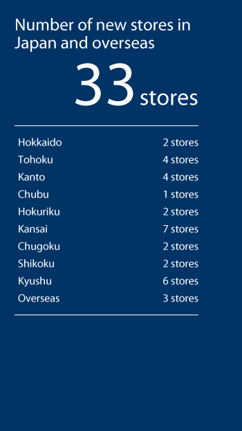 Number of new stores in Japan and overseas 33 stores