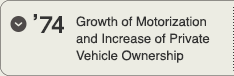 '74 Growth of Motorization and Increase of Private Vehicle Ownership