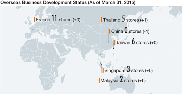 Overseas Business Development Status (As of March 31, 2015) 