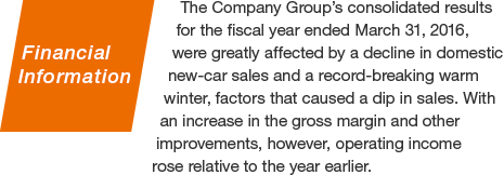Financial Information The Company Group’s consolidated results for the fiscal year ended March 31, 2016, were greatly affected by a decline in domestic new-car sales and a record-breaking warm winter, factors that caused a dip in sales. With an increase in the gross margin and other improvements, however, operating income rose relative to the year earlier.
