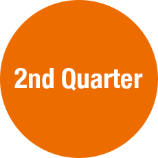 2st Quarter