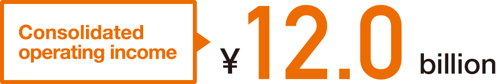 Consolidated operating income ￥120billion