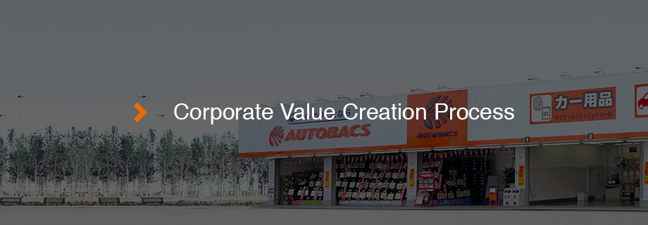 Corporate Value Creation Process