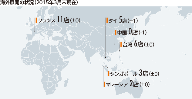 海外展開の状況（2015年3月末現在）